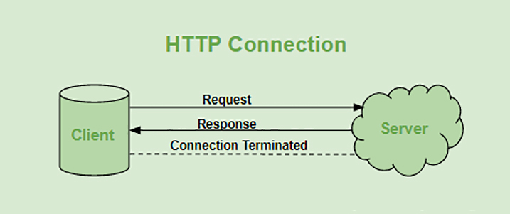 giao-thuc-https-la-gi