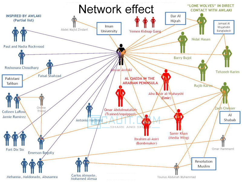 Network là gì - Khám phá về mạng máy tính và ứng dụng trong đời sống 3 Network là gì - Khám phá toàn diện về mạng máy tính và ứng dụng trong đời sống